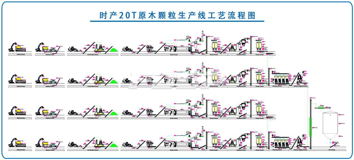 時產20噸原木制粒生產線