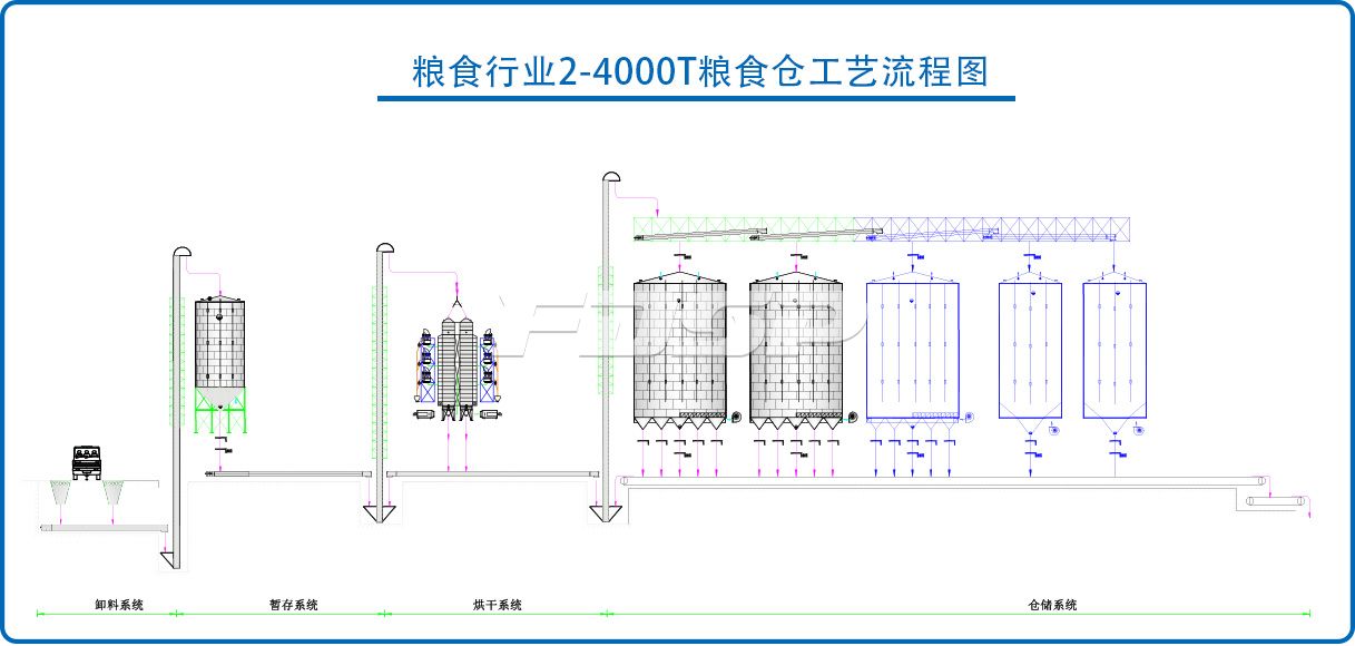 糧食行業2-4000T大豆鋼板倉工程