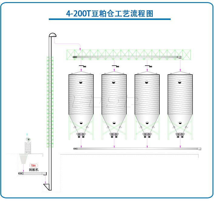 4-200T豆粕鋼板倉工程