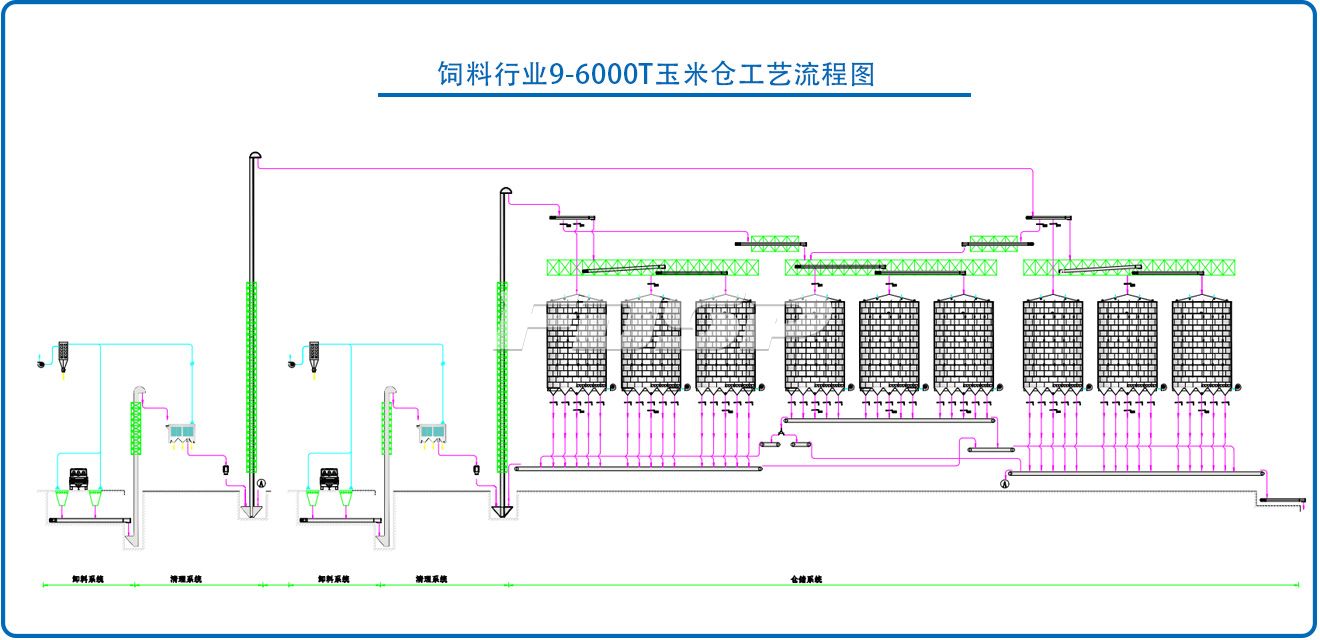 飼料行業(yè)9-6000T玉米鋼板倉工程