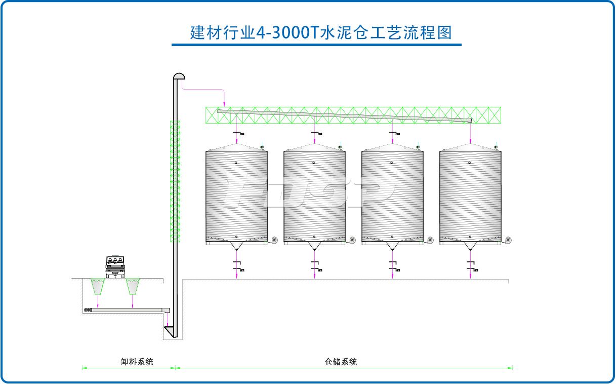 建材行業(yè)4-3000T水泥鋼板倉工程