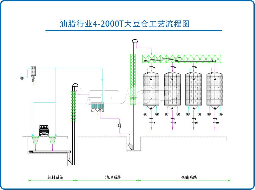 油脂行業(yè)4-2000T大豆鋼板倉(cāng)工程