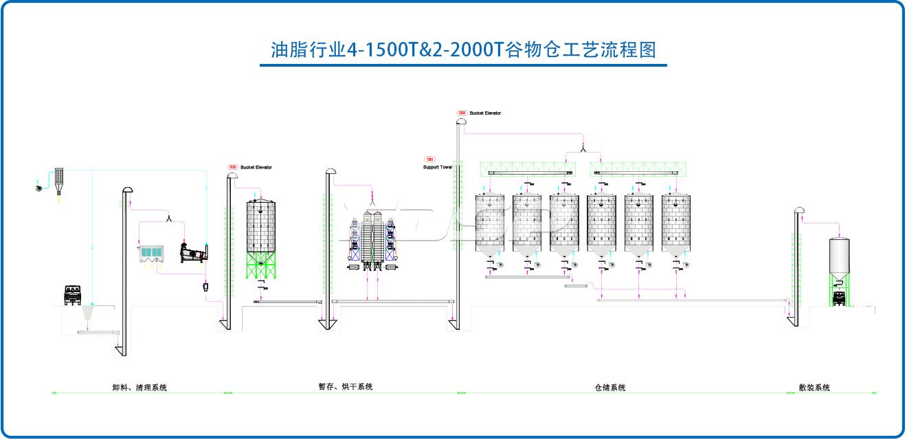 油脂行業4-1500T