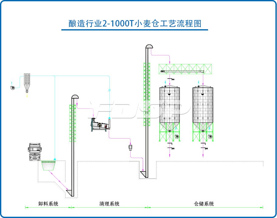 釀造行業2-1000T小麥鋼板倉工程