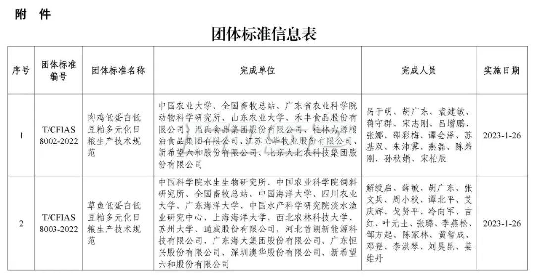 中國飼料工業協會批準發布兩項團體標準，1月26日起實施(圖2)