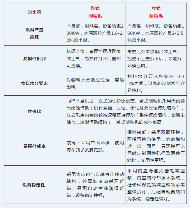 生物質(zhì)制粒機(jī)，立式VS臥式，誰更強(qiáng)？(圖4)