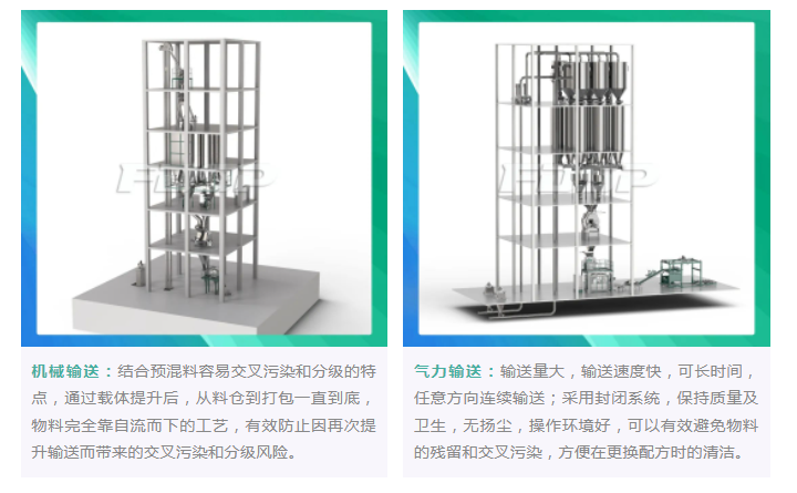 良友精品工程系列｜預混料工程(圖4)