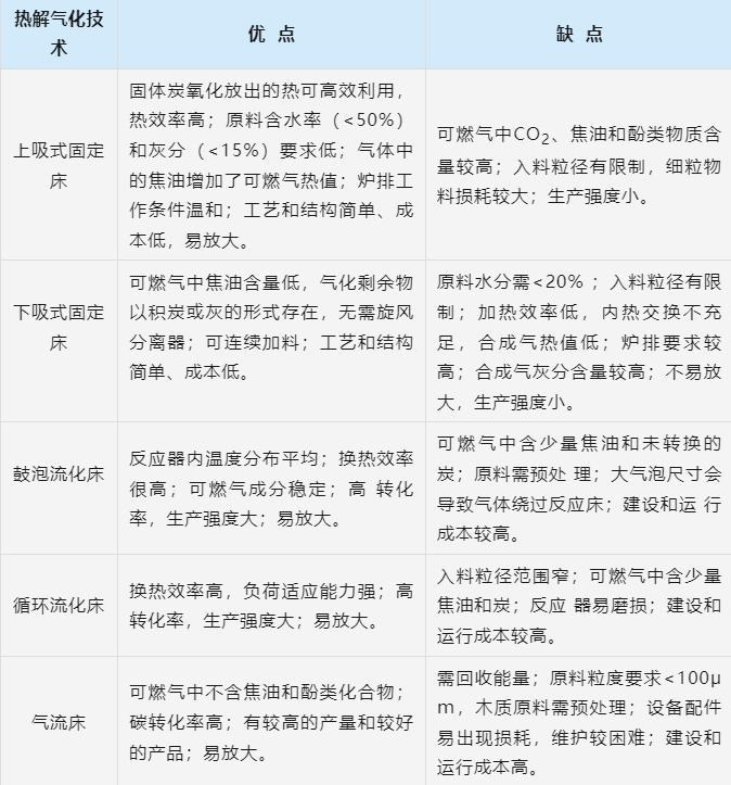 什么是發展綠色甲醇的“第一道坎”？(圖2)