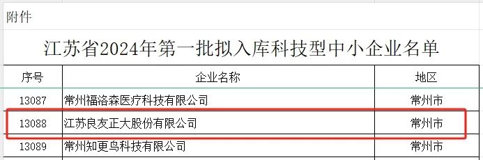 喜訊 | 良友股份成功入庫(kù)江蘇省2024年第一批科技型中小企業(yè)名單(圖2)