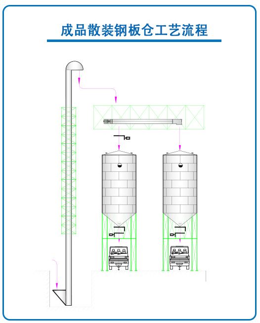 成品散裝鋼板倉工程