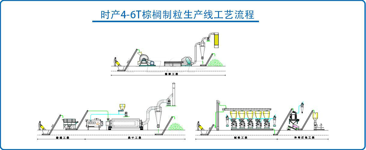 時產4-6噸棕櫚廢棄物生物質制粒生產線