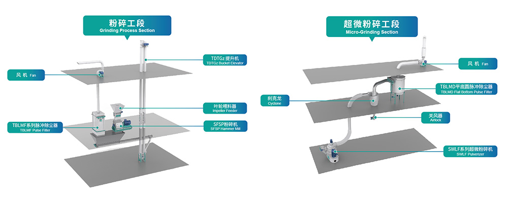 分批研磨的優缺點是什么？cid = 12